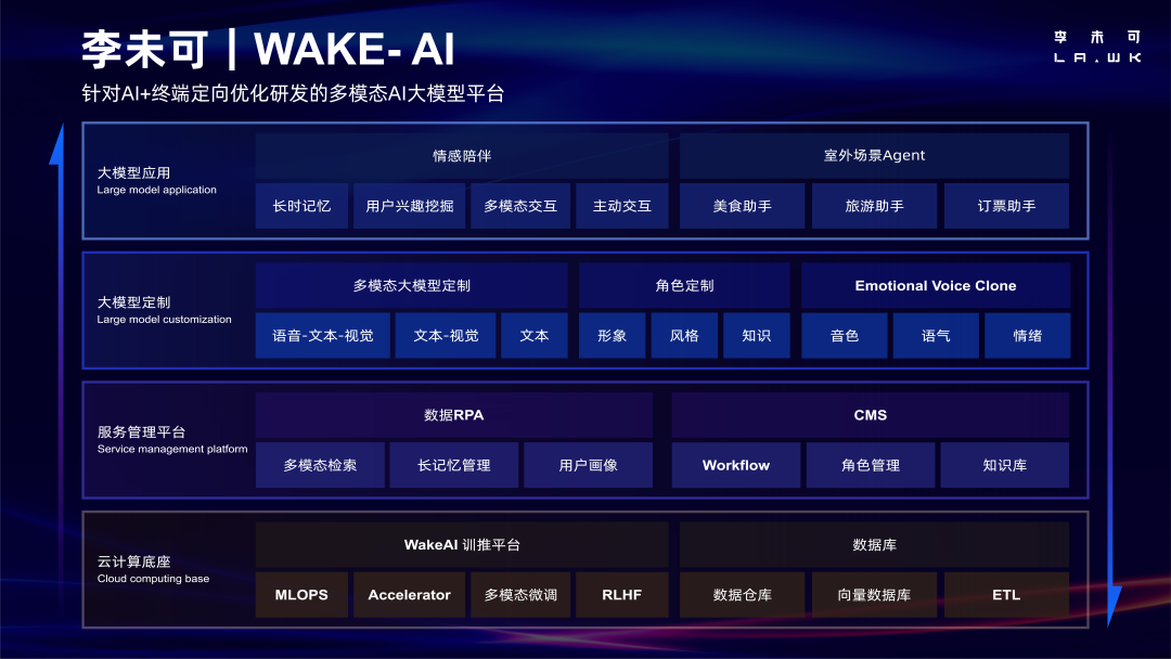 AI大模型、声效处理单元进入迭代新周期MG电子智能眼镜“重生”：AR芯片、(图2)