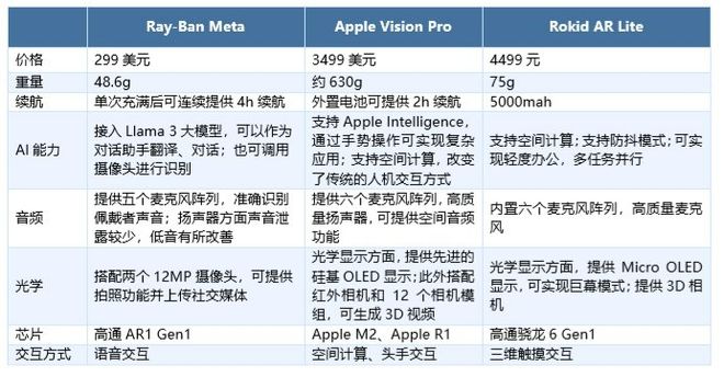 交互体验探索投资新蓝海MG电子智能眼镜：重塑(图6)