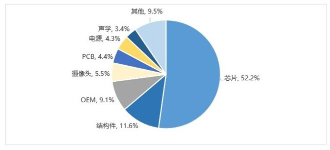 交互体验探索投资新蓝海MG电子智能眼镜：重塑(图3)