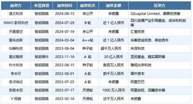 交互体验探索投资新蓝海MG电子智能眼镜：重塑(图2)