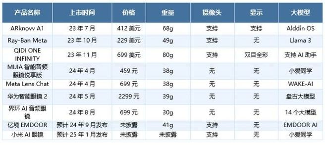 交互体验探索投资新蓝海MG电子智能眼镜：重塑(图5)