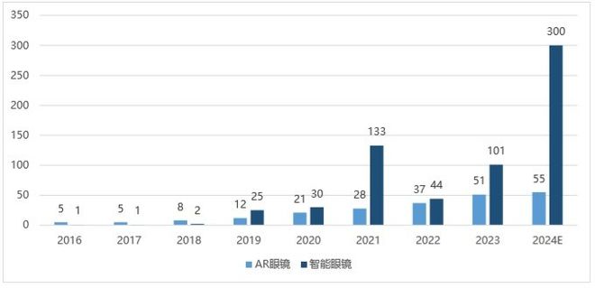 交互体验探索投资新蓝海MG电子智能眼镜：重塑(图4)